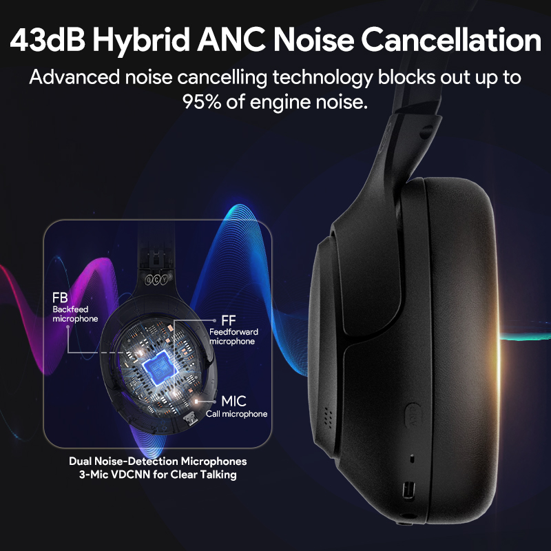 QCY H3 ANC Hi-Res Audio Draadl - Home Cinema Headphones recensie en prijs